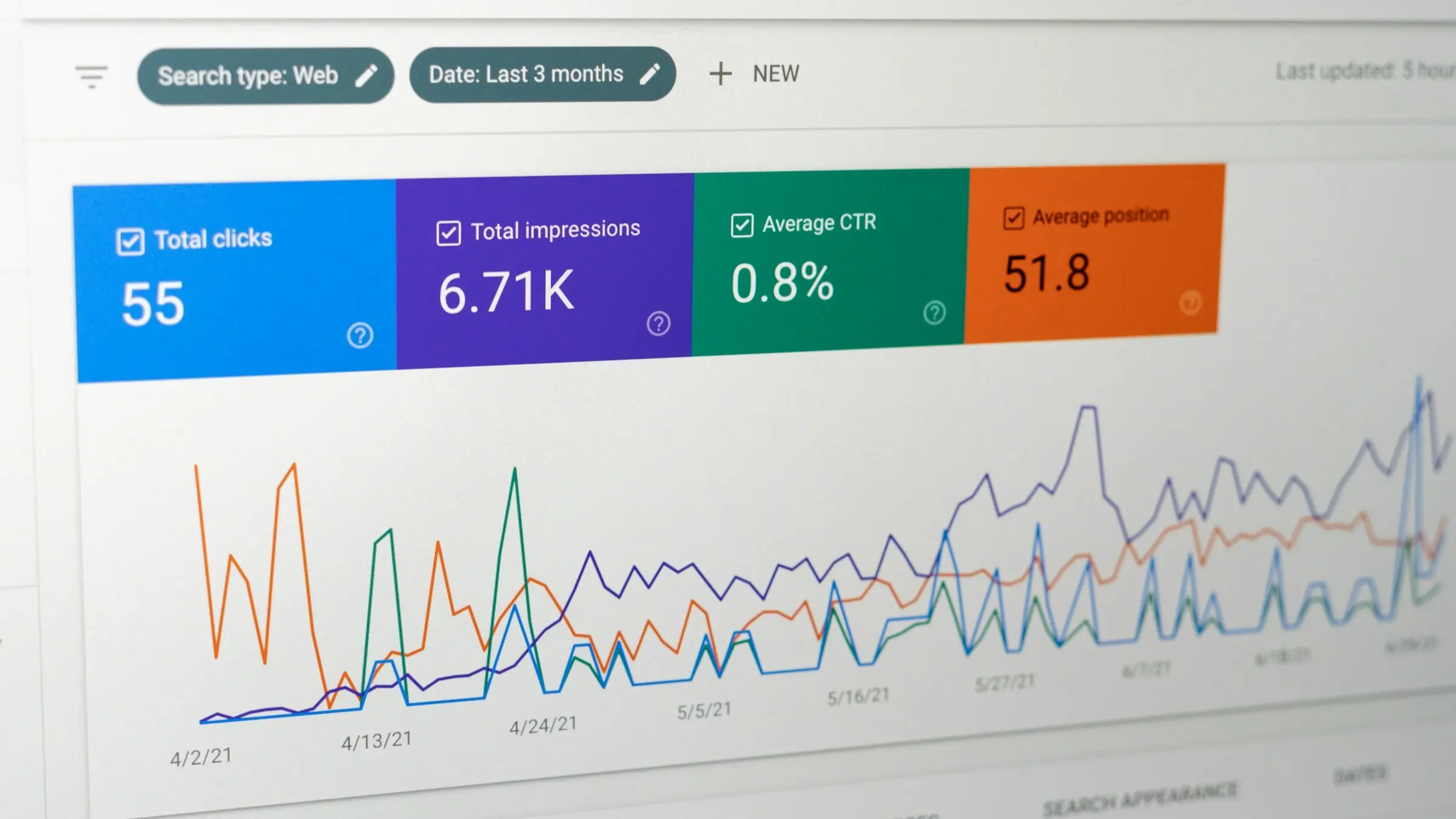 Analytics dashboard showing graphs